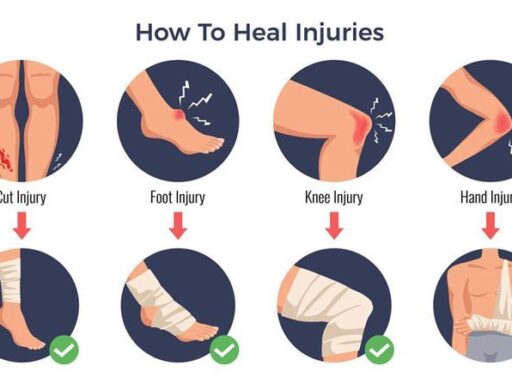 Wounds and Injuries