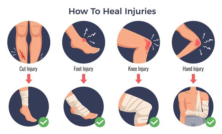 Wounds and Injuries